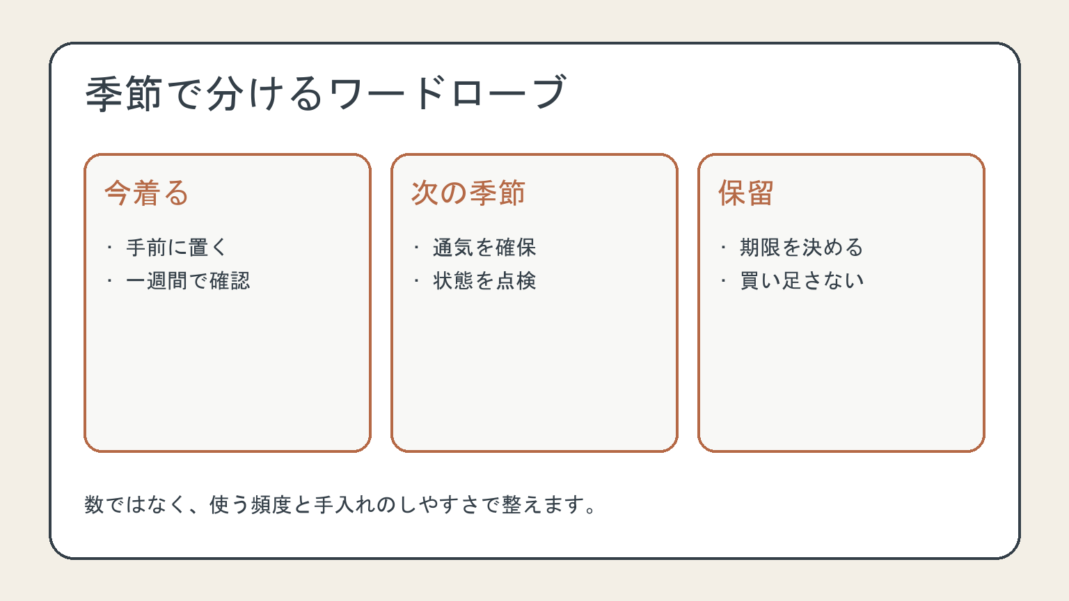 季節で分けるワードローブの判断図